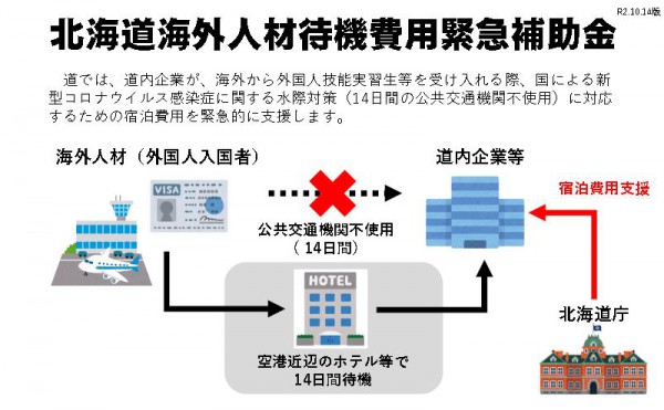 【事業者向け】海外人材 待機費用 緊急補助金