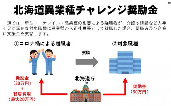 【求職者最大50万円】異業種チャレンジ奨励金【企業30万円】